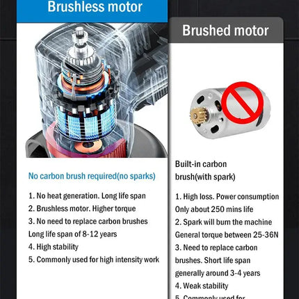 Mini Brushless Angle Grinder